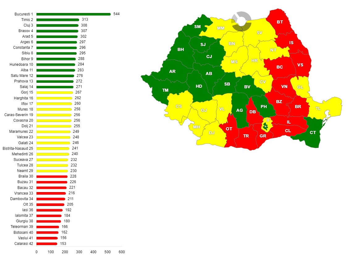 Număr de autoturisme înmatriculate la 31.12.2016 la mia de locuitori